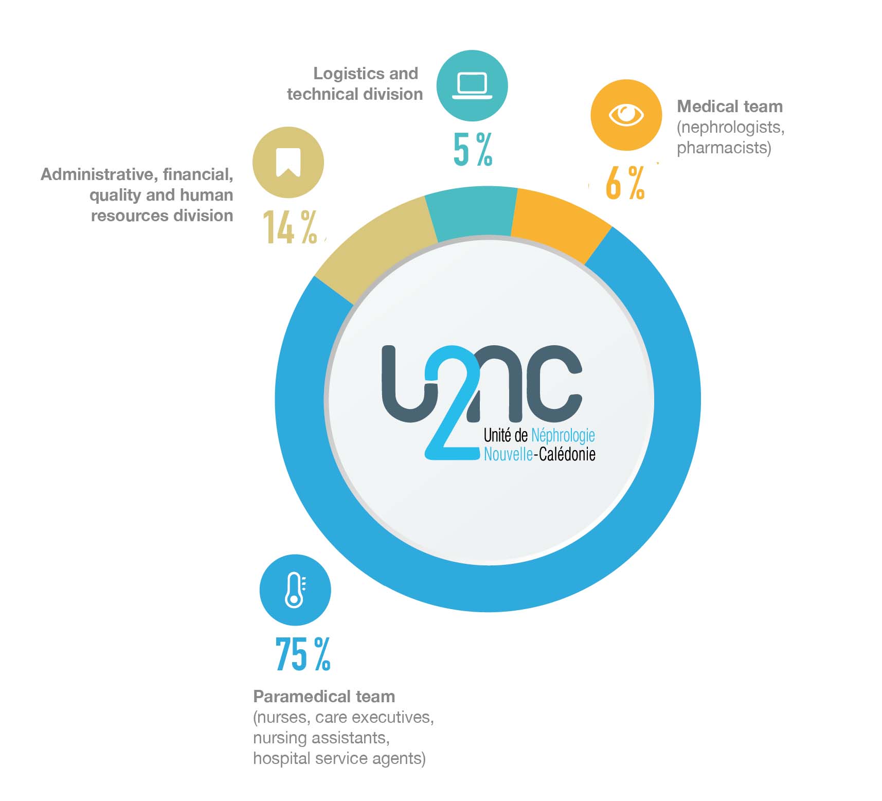 HR U2NC 2026